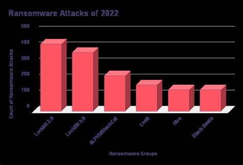 Dark Web Profile: Hive Ransomware Group